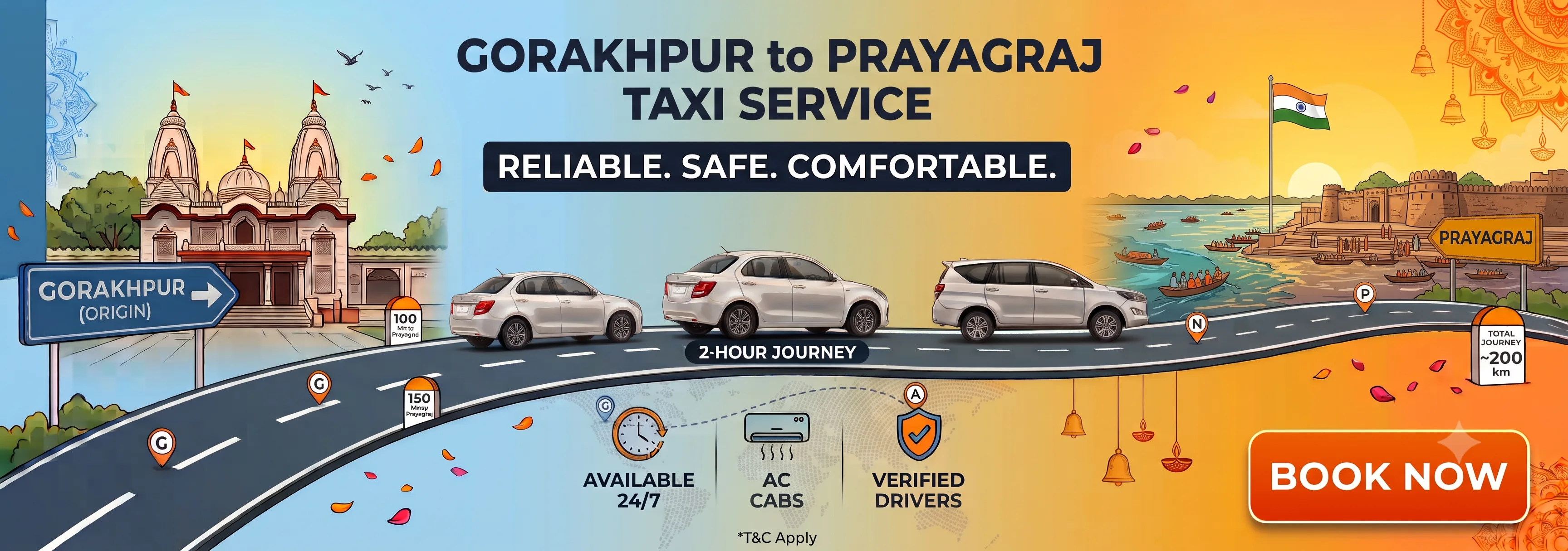 Gorakhpur to Prayagraj route